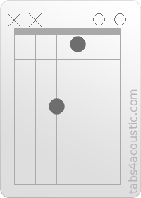 Diagramme de l'accord E/F (x,x,3,1,0,0)